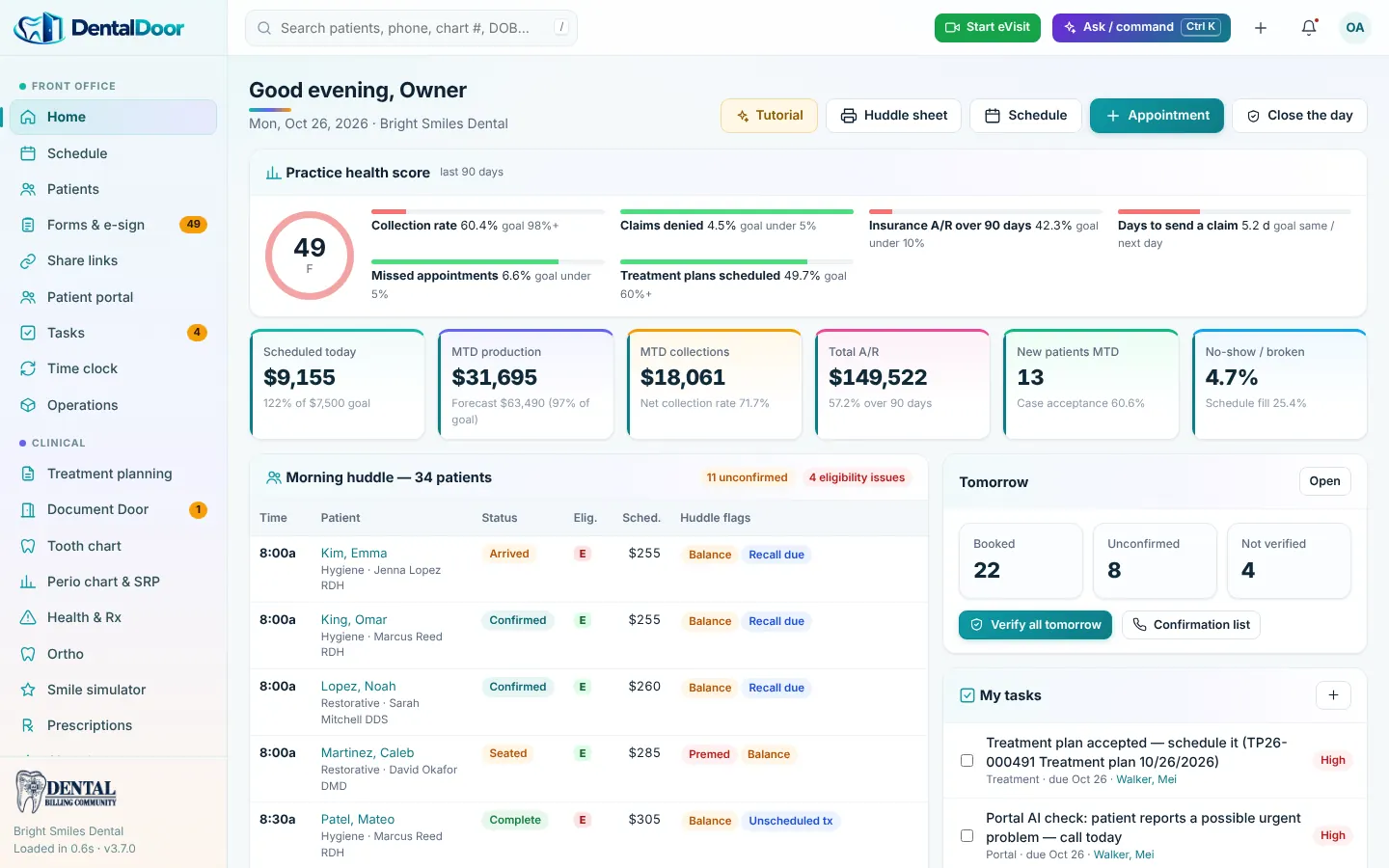 DentalDoor — Home dashboard with morning huddle and KPIs (demo data)